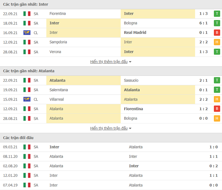 Nhận định, dự đoán Inter Milan vs Atalanta, 23h00 ngày 25/9: Sức mạnh nhà vua - Ảnh 1
