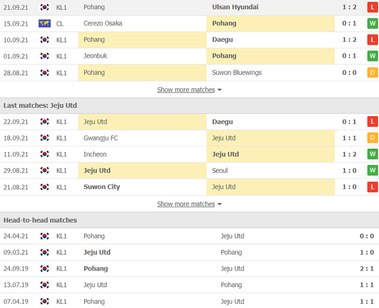 Nhận định, dự đoán Pohang Steelers vs Jeju United, 12h00 ngày 25/9: Vị khách rắn mặt - Ảnh 2