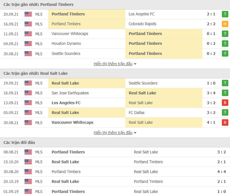Nhận định, dự đoán Portland Timbers vs Real Salt Lake, 9h30 ngày 26/9: Nỗi sợ xa nhà - Ảnh 1