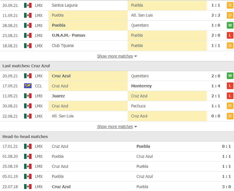 Nhận định, dự đoán Puebla vs Cruz Azul, 8h00 ngày 25/9: Đi dễ khó về - Ảnh 2