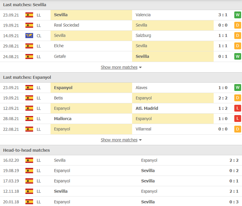 Nhận định, dự đoán Sevilla vs Espanyol, 23h30 ngày 25/9: Bó tay chịu trói - Ảnh 1