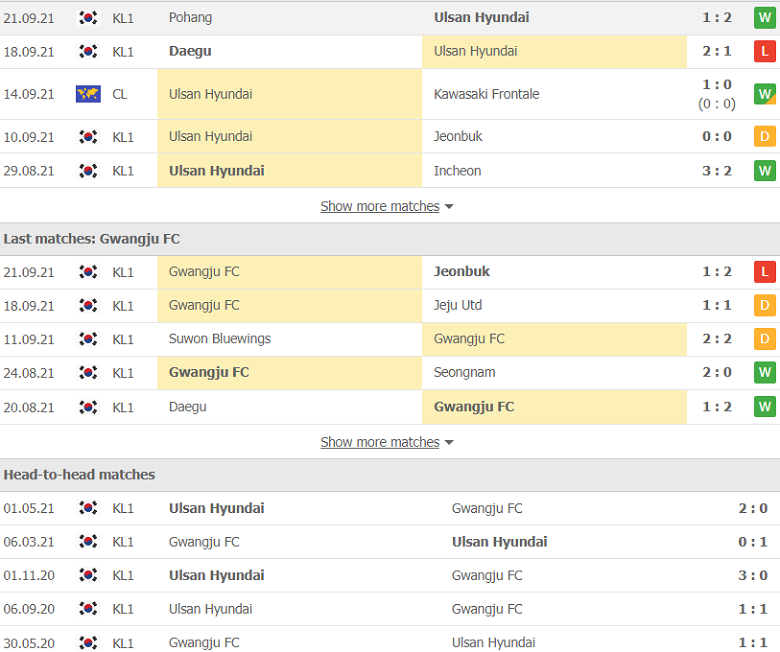 Nhận định, dự đoán Ulsan Hyundai vs Gwangju, 14h30 ngày 25/9: Đẳng cấp khác biệt - Ảnh 2