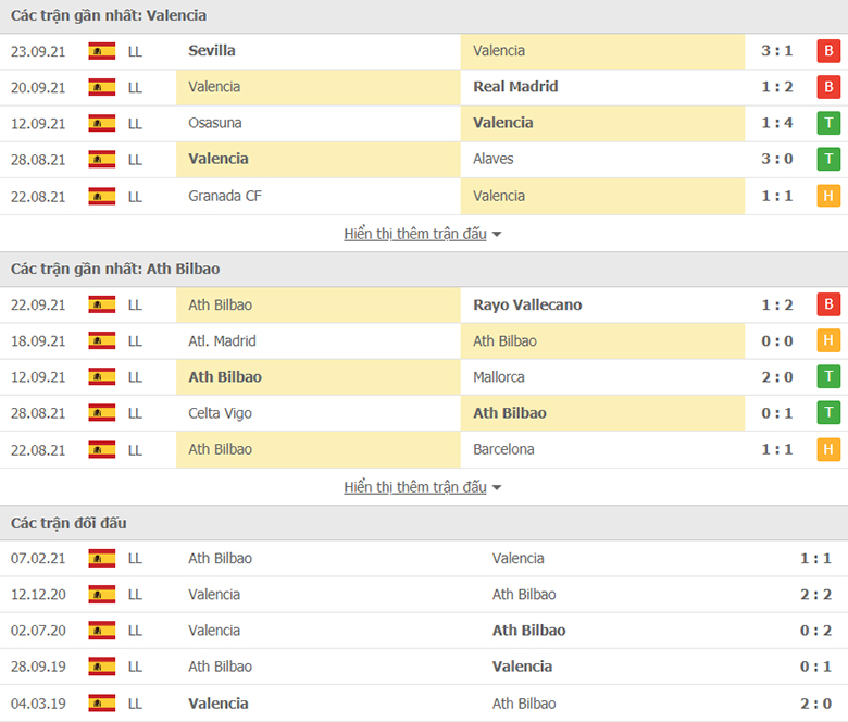 Nhận định, dự đoán Valencia vs Bilbao, 21h15 ngày 25/9: Tin ở Bầy dơi - Ảnh 1