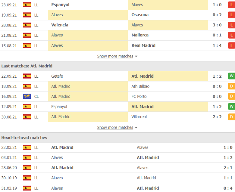 Nhận định, dự đoán Alaves vs Atletico Madrid, 1h00 ngày 25/9: Mồi ngon khó thoát - Ảnh 2
