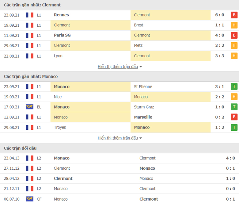 Nhận định, dự đoán Clermont vs Monaco, 22h00 ngày 26/9: Tiếp đà hồi sinh - Ảnh 1