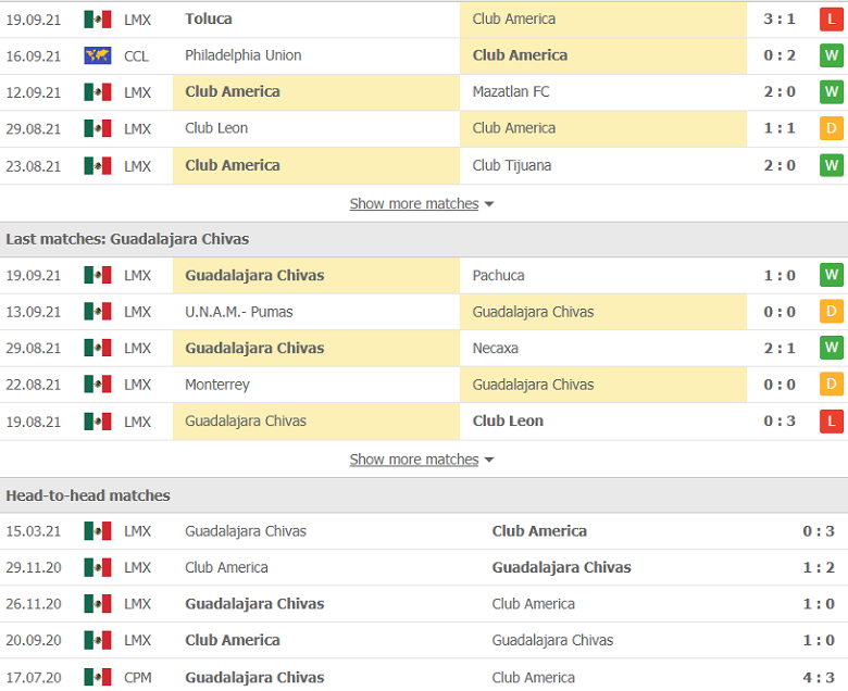 Nhận định, dự đoán Club America vs Guadalajara, 9h00 ngày 26/9: Chủ nhà sáng nước - Ảnh 2