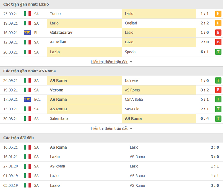 Nhận định, dự đoán Lazio vs AS Roma, 23h00 ngày 26/9:  Chưa dứt khủng hoảng - Ảnh 1
