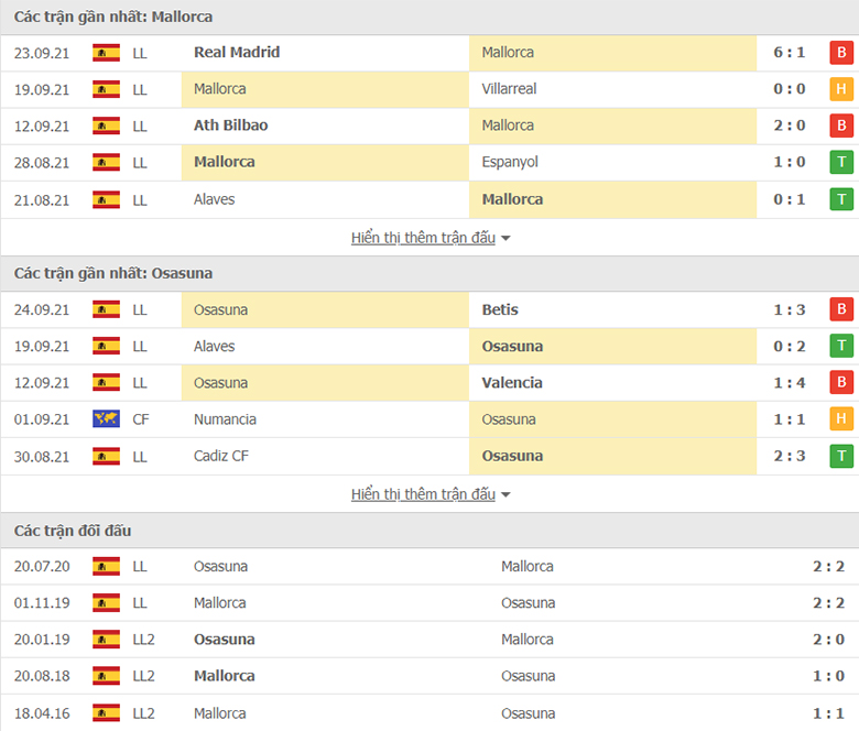 Nhận định, dự đoán Mallorca vs Osasuna, 19h00 ngày 26/9: Chủ nhà tự tin - Ảnh 1