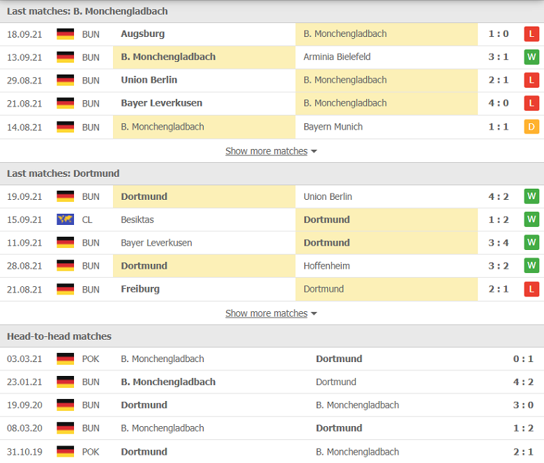 Nhận định, dự đoán Monchengladbach vs Dortmund, 23h30 ngày 25/9: Hàng công thăng hoa - Ảnh 1