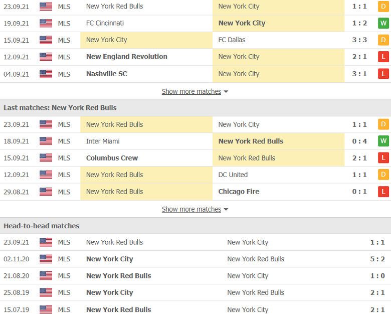 Nhận định, dự đoán New York City vs New York RB, 7h00 ngày 26/9: Chủ nhà là “chân ái” - Ảnh 2
