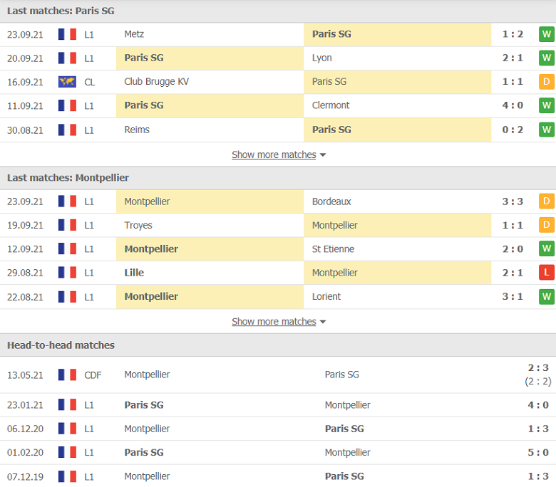 Nhận định, dự đoán PSG vs Montpellier, 22h00 ngày 25/9: Chiến thắng thứ 8 - Ảnh 1