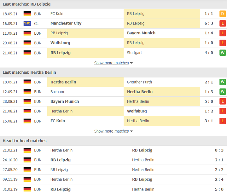 Nhận định, dự đoán RB Leipzig vs Hertha Berlin, 20h30 ngày 25/9: Tiếng vọng quá khứ - Ảnh 1