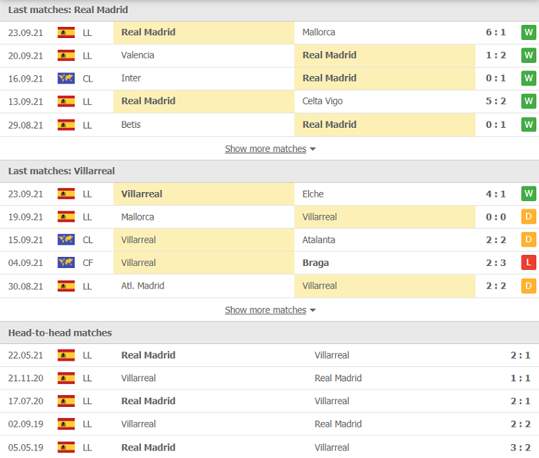 Nhận định, dự đoán Real Madrid vs Villarreal, 02h00 ngày 26/9: Thăng hoa khó cản - Ảnh 1