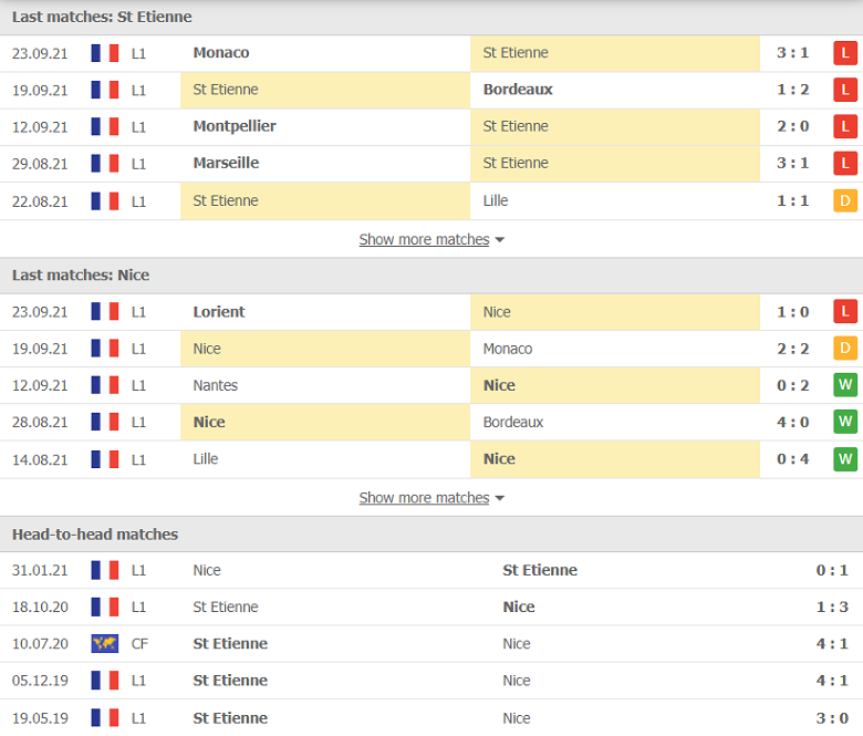 Nhận định, dự đoán St Etienne vs Nice, 22h00 ngày 25/9: Nối dài thất vọng - Ảnh 1