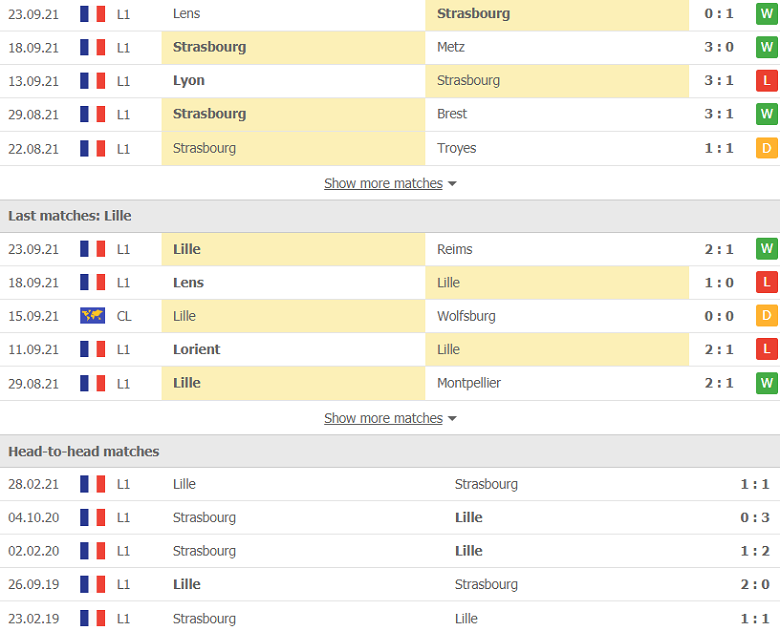 Nhận định, dự đoán Strasbourg vs Lille, 0h00 ngày 26/9: Nhà vua hết thời - Ảnh 2