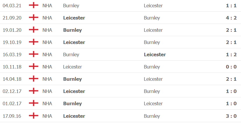 Thành tích, lịch sử đối đầu Leicester vs Burnley, 21h00 ngày 25/9 - Ảnh 2