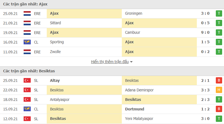 Nhận định, dự đoán Ajax vs Besiktas, 23h45 ngày 28/9: Mở tiệc tại Johan Cruyff Arena - Ảnh 1