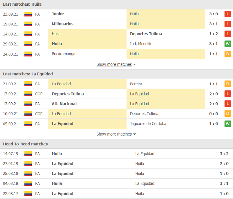 Nhận định, dự đoán Atletico Huila vs La Equidad, 08h00 ngày 28/9: Ưu thế mong manh - Ảnh 2