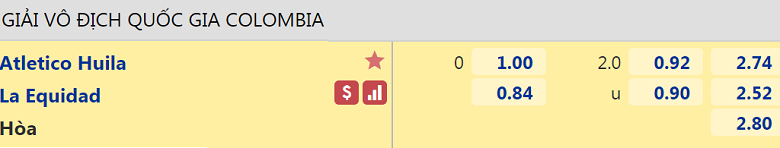 Nhận định, dự đoán Atletico Huila vs La Equidad, 08h00 ngày 28/9: Ưu thế mong manh - Ảnh 3