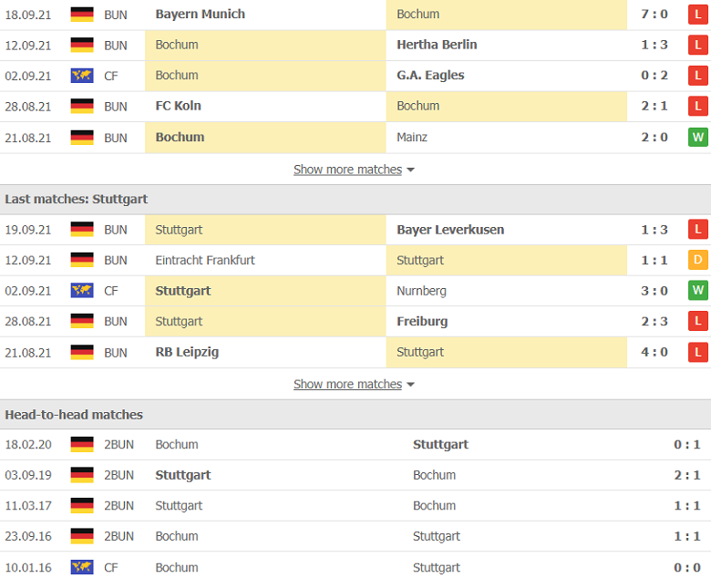 Nhận định, dự đoán Bochum vs Stuttgart, 20h30 ngày 26/9: Chủ nhà lép vế - Ảnh 2