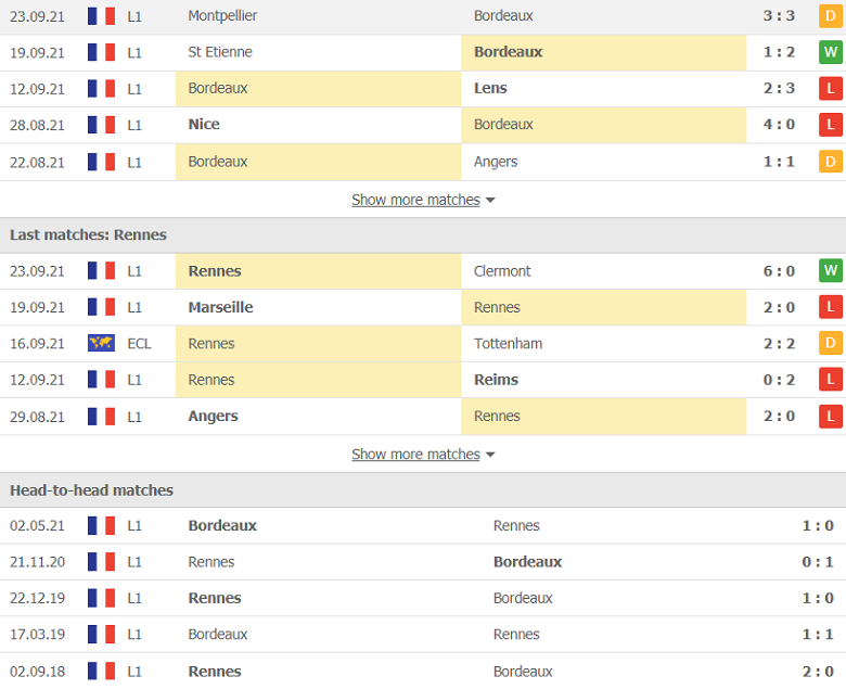 Nhận định, dự đoán Bordeaux vs Rennes, 18h00 ngày 26/9: Khách đáng tin - Ảnh 2