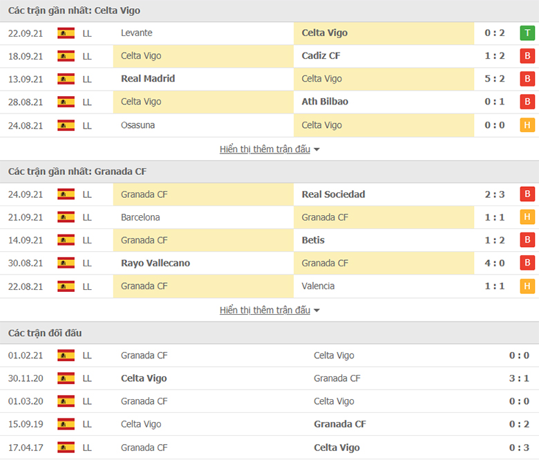 Nhận định, dự đoán Celta Vigo vs Granada, 2h00 ngày 28/9: Tiếp đà hồi sinh - Ảnh 1