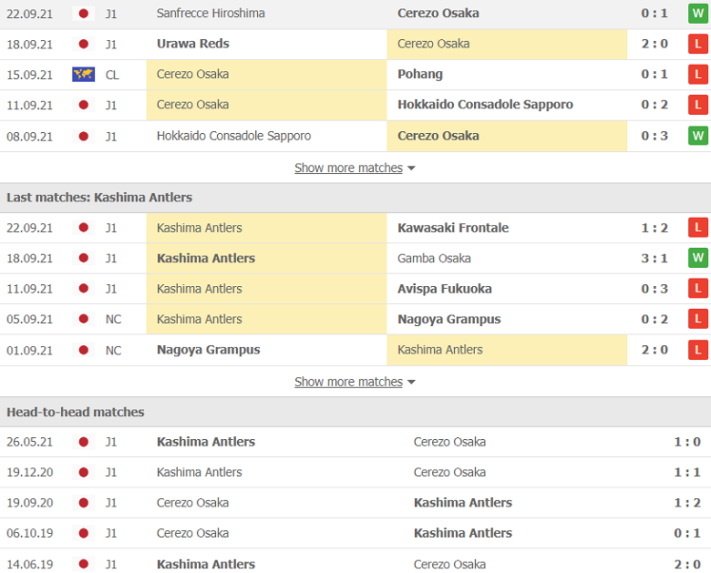 Nhận định, dự đoán Cerezo Osaka vs Kashima Antlers, 13h00 ngày 26/9: Buồn ngủ gặp chiếu manh - Ảnh 2