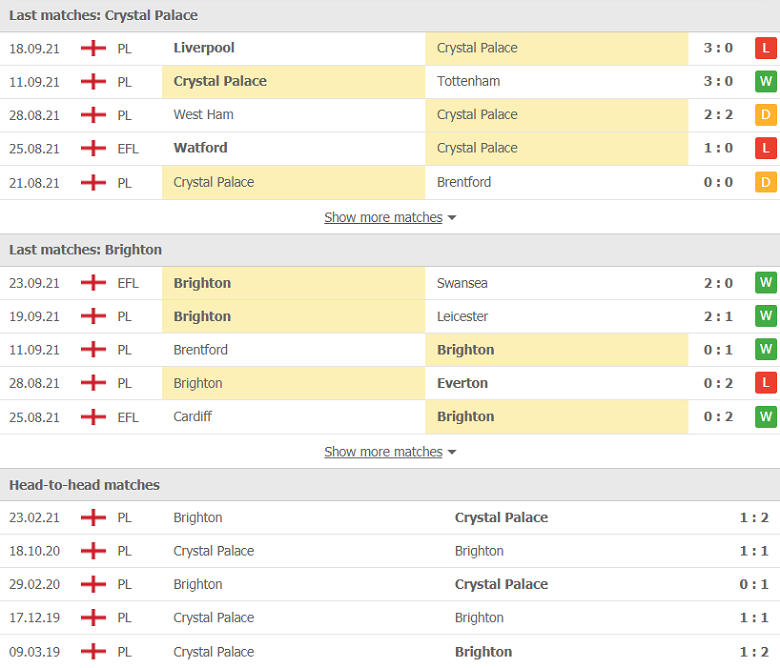 Nhận định, dự đoán Crystal Palace vs Brighton, 02h00 ngày 28/9: Cửa trên đáng ngờ - Ảnh 2