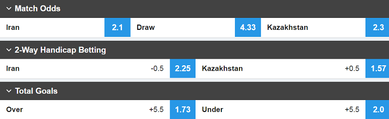 Nhận định, dự đoán futsal Iran vs Kazakhstan, 0h00 ngày 28/9: Tin vào cửa trên - Ảnh 2