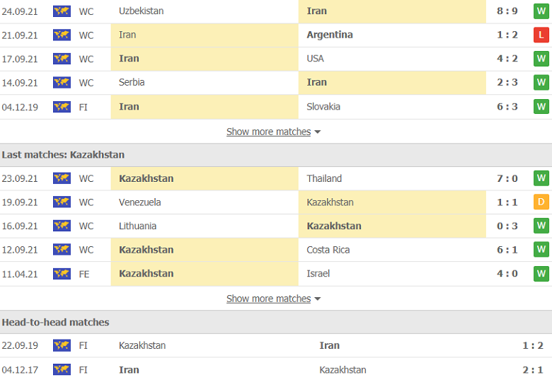 Nhận định, dự đoán futsal Iran vs Kazakhstan, 0h00 ngày 28/9: Tin vào cửa trên - Ảnh 3