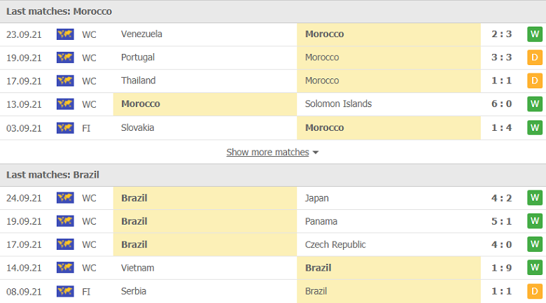 Nhận định, dự đoán Futsal Morocco vs Brazil, 21h30 ngày 26/9: Tấm vé dễ dàng - Ảnh 1