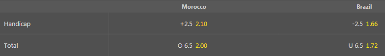 Nhận định, dự đoán Futsal Morocco vs Brazil, 21h30 ngày 26/9: Tấm vé dễ dàng - Ảnh 3
