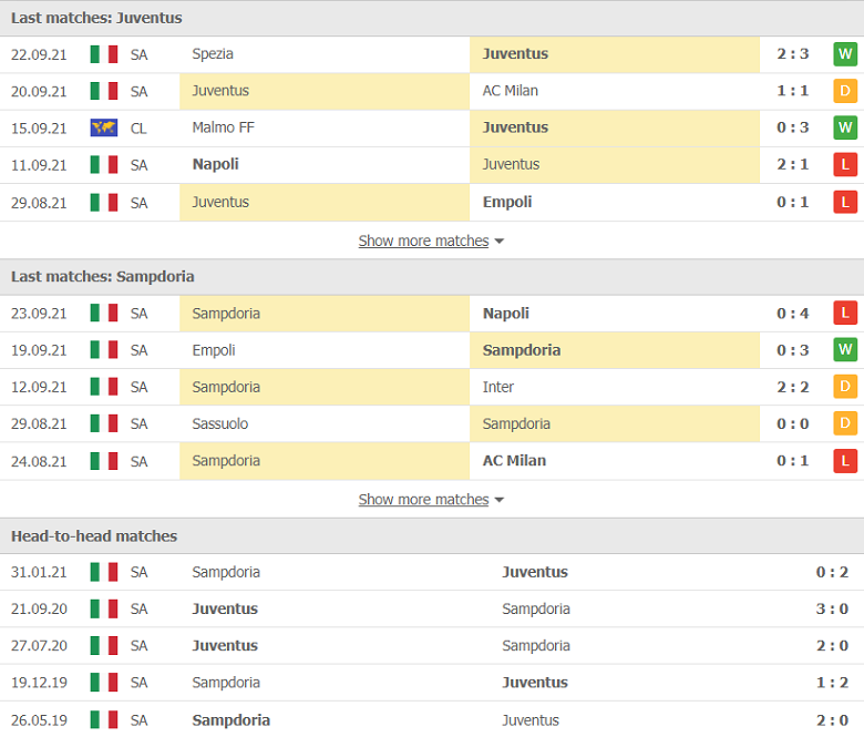 Nhận định, dự đoán Juventus vs Sampdoria, 17h30 ngày 26/9: Con mồi yêu thích - Ảnh 1