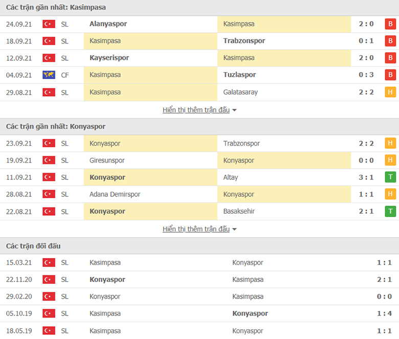 Nhận định, dự đoán Kasimpasa vs Konyaspor, 0h00 ngày 28/9: Chưa dứt khủng hoảng - Ảnh 1