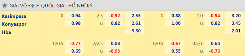 Nhận định, dự đoán Kasimpasa vs Konyaspor, 0h00 ngày 28/9: Chưa dứt khủng hoảng - Ảnh 2