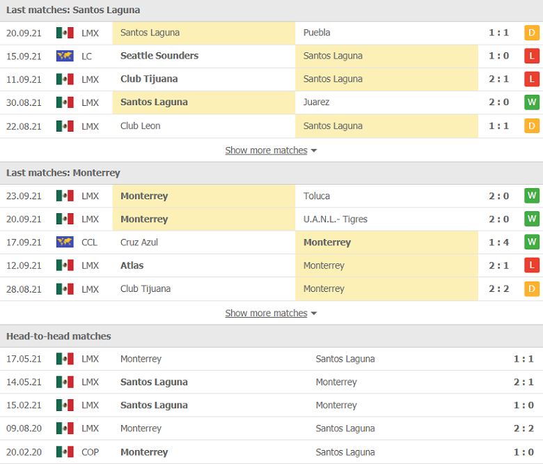 Nhận định, dự đoán Santos Laguna vs Monterrey, 07h06 ngày 27/9: Đối thủ khó nhằn - Ảnh 1