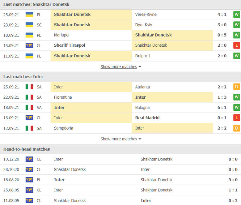 Nhận định, dự đoán Shakhtar Donetsk vs Inter Milan, 23h45 ngày 28/9: Trận chiến khó lường - Ảnh 1