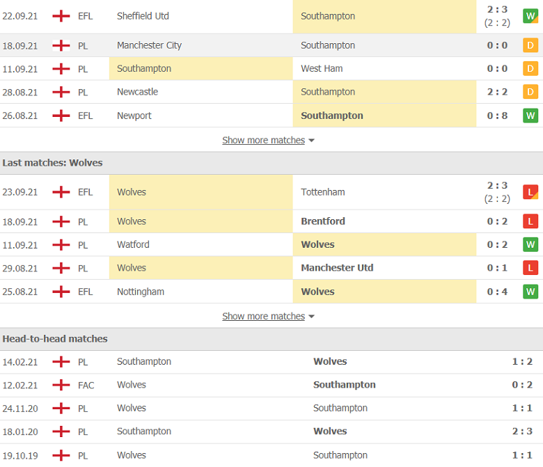 Nhận định, dự đoán Southampton vs Wolves, 20h00 ngày 26/9: Khách sáng nước - Ảnh 2