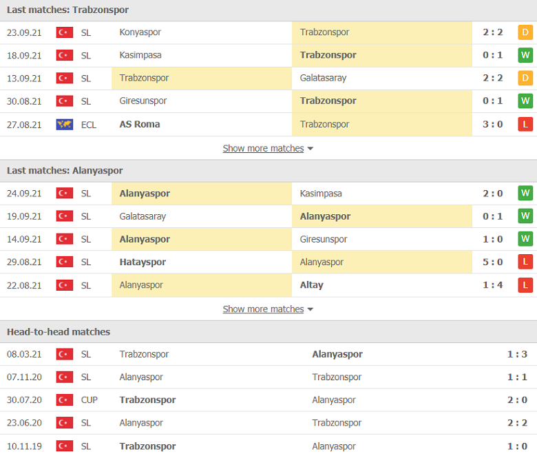 Nhận định, dự đoán Trabzonspor vs Alanyaspor, 00h00 ngày 28/9: Đụng độ khắc tinh - Ảnh 1