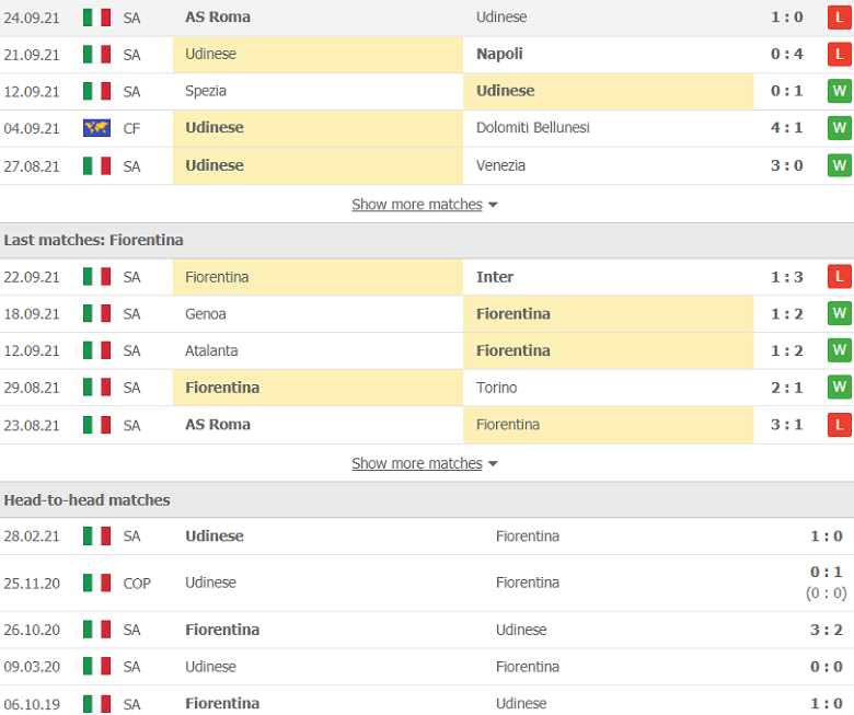 Nhận định, dự đoán Udinese vs Fiorentina, 20h00 ngày 26/9: Tưởng dễ mà khó - Ảnh 2