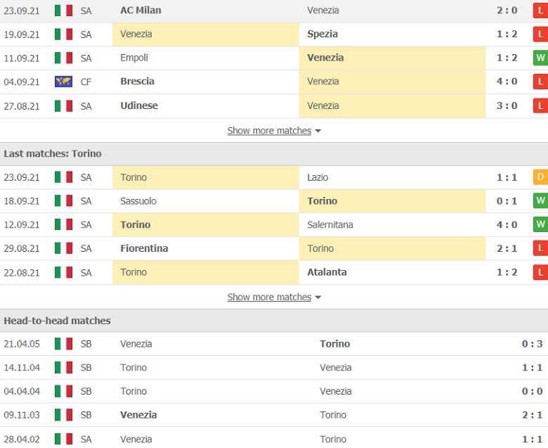 Nhận định, dự đoán Venezia vs Torino, 1h45 ngày 28/9: Không dễ như tưởng tượng - Ảnh 3