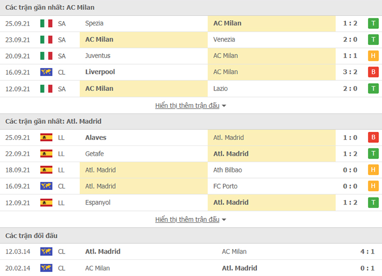 Nhận định, dự đoán AC Milan vs Atletico Madrid, 2h00 ngày 29/9: Điểm tựa sân nhà - Ảnh 1