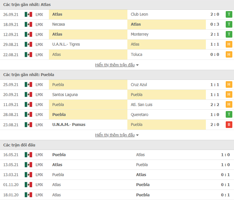 Nhận định, dự đoán Atlas vs Puebla, 9h00 ngày 29/9: Tiếp đà thăng hoa - Ảnh 1