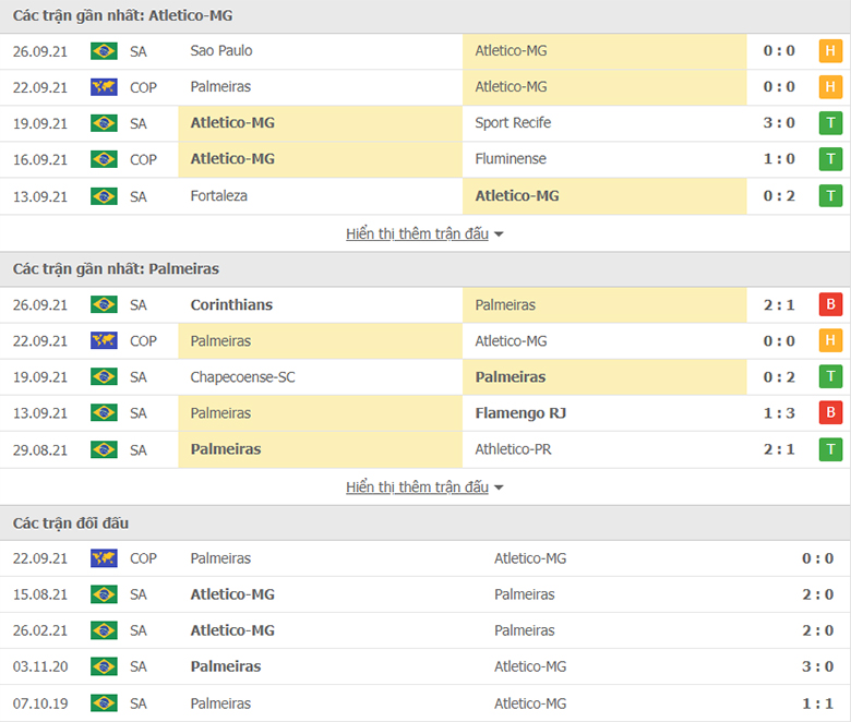 Nhận định, dự đoán Atletico Mineiro vs Palmeiras, 7h30 ngày 29/9:  Điểm tựa sân nhà - Ảnh 1