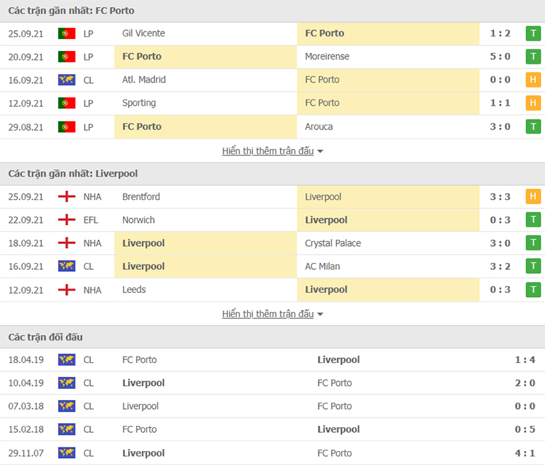 Nhận định, dự đoán FC Porto vs Liverpool, 2h00 ngày 29/9: Con mồi quen thuộc - Ảnh 1