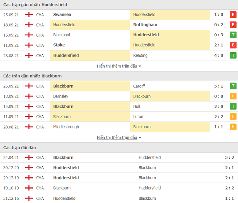 Nhận định, dự đoán Huddersfield vs Blackburn, 1h45 ngày 29/9: Hoa hồng có gai - Ảnh 1