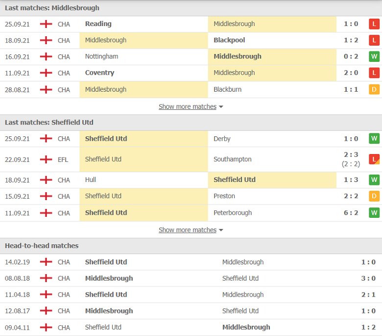 Nhận định, dự đoán Middlesbrough vs Sheffield Utd, 01h45 ngày 29/9: Nối dài thất vọng - Ảnh 1