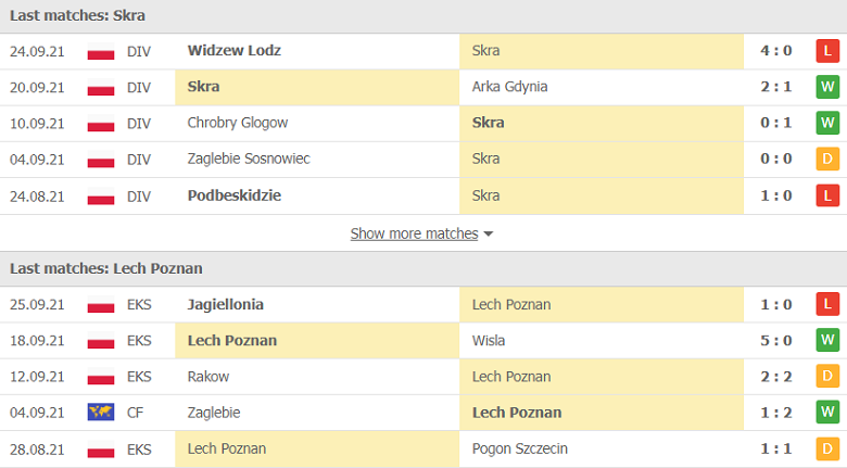 Nhận định, dự đoán Skra Czeshtochowa vs Lech Poznan, 21h00 ngày 28/9: Đẳng cấp khác biệt - Ảnh 1