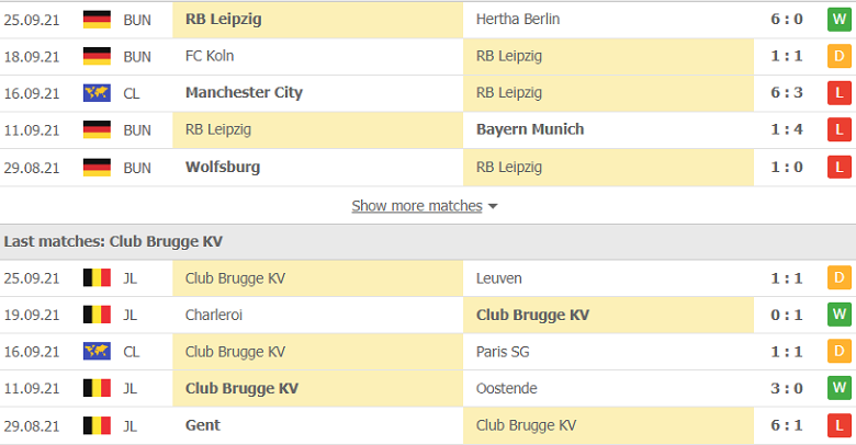 Nhận định, dự đoán RB Leipzig vs Club Brugge, 2h00 ngày 29/9: Khó có bất ngờ - Ảnh 2