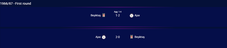 Thành tích, lịch sử đối đầu Ajax Amsterdam vs Besiktas, 23h45 ngày 28/9 - Ảnh 2